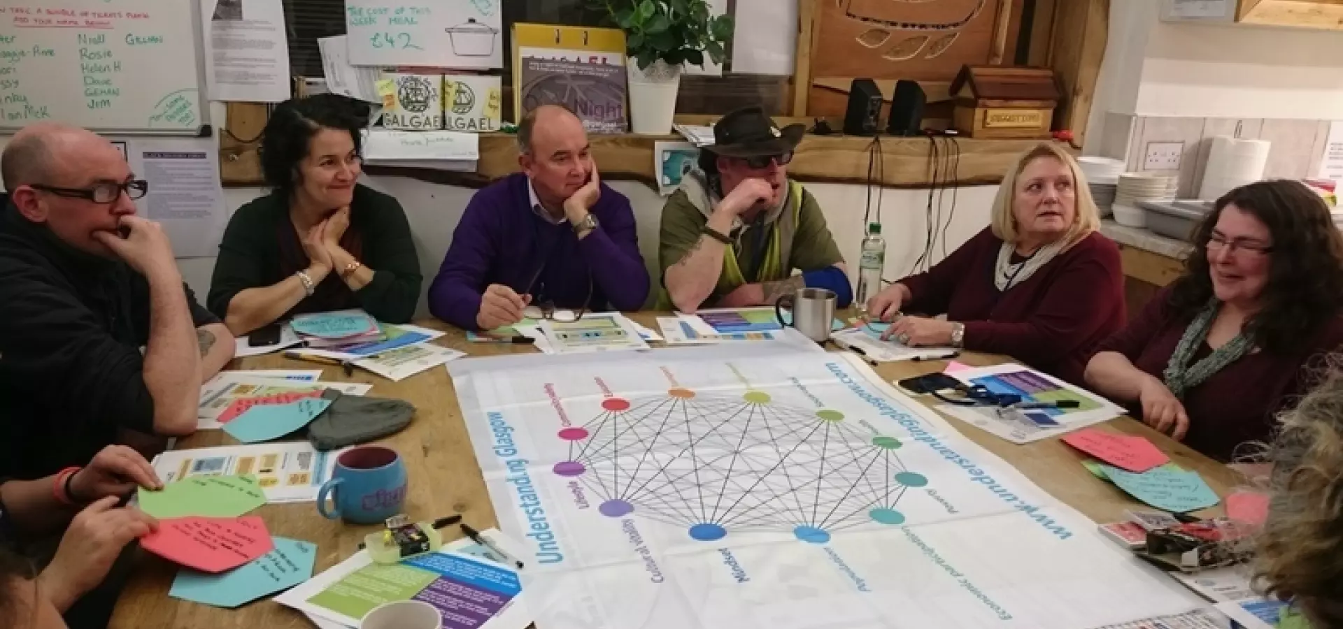 Group of people sitting around a table and playing the Glasgow Game, with colourful post-its and the Glasgow Game banner in the middle.