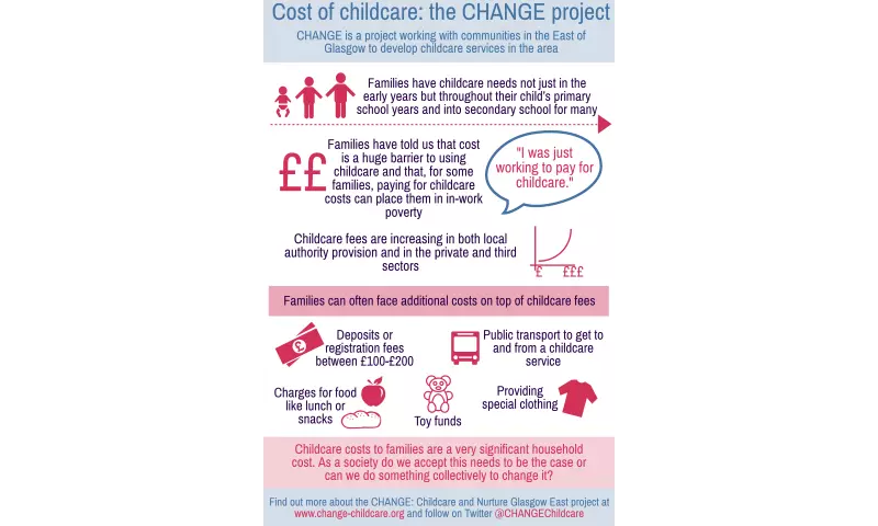 Cost of childcare: the CHANGE project