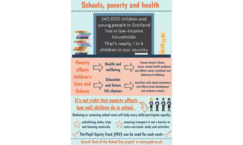 School, poverty and health - infographic