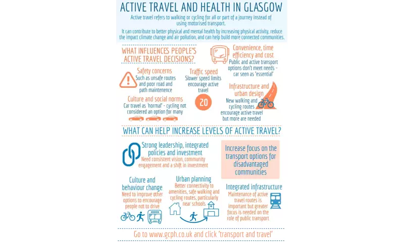 Active travel and health in Glasgow