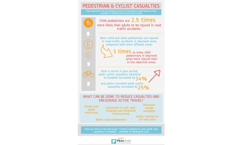 Pedestrian and cyclist casualties