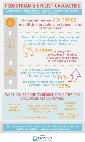 Pedestrian and cyclist casualties 2015 Pedestrian and cyclist casualties 2015