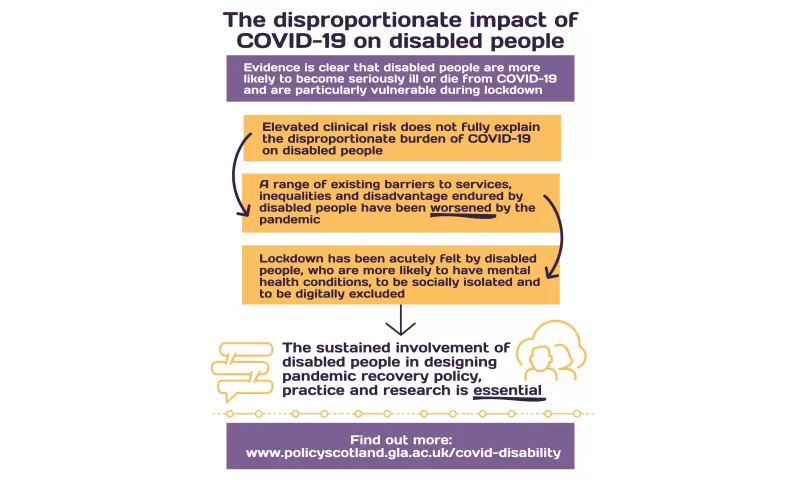disability and covid infographic