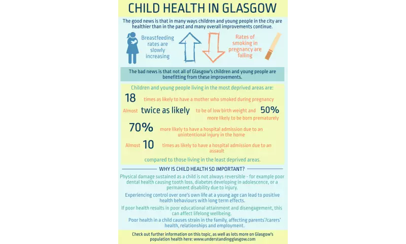 Child health in Glasgow