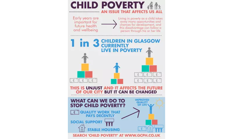 Child poverty - infographic