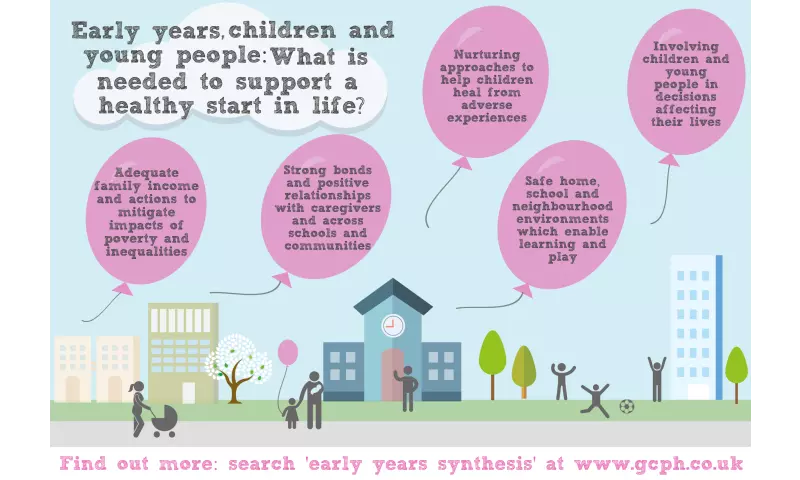 Early years synthesis - infographic