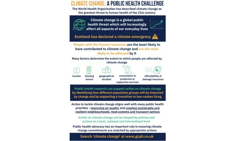 Climate change, a public health challenge - infographic