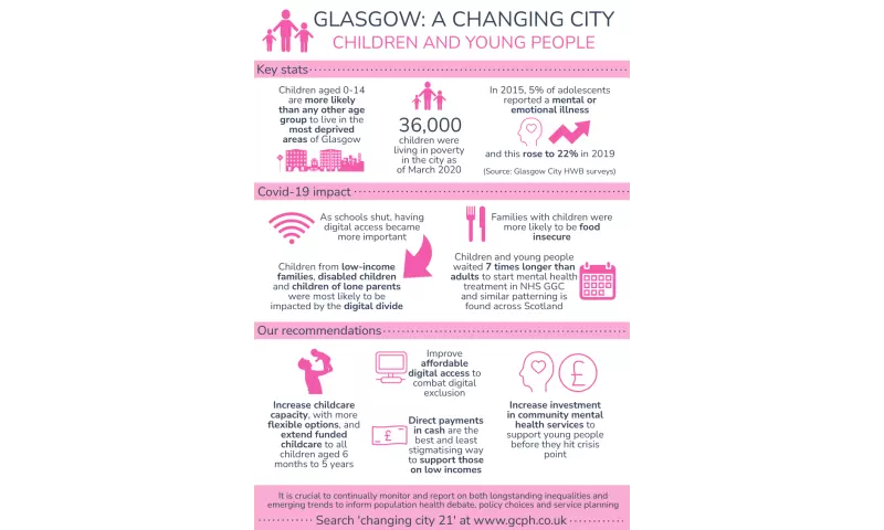 Glasgow: a changing city - Children and young people