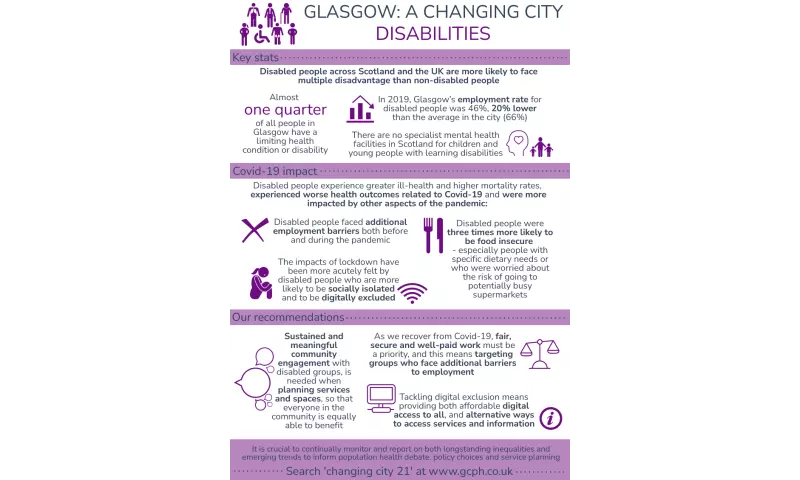 Glasgow: a changing city - Disabilities