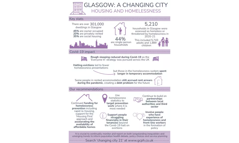 Glasgow: a changing city - Housing and homelessness