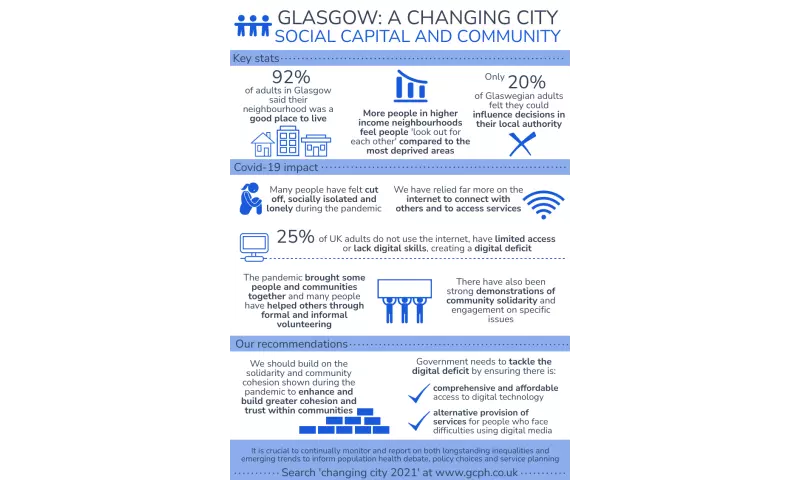Glasgow: a changing city - Social capital and community