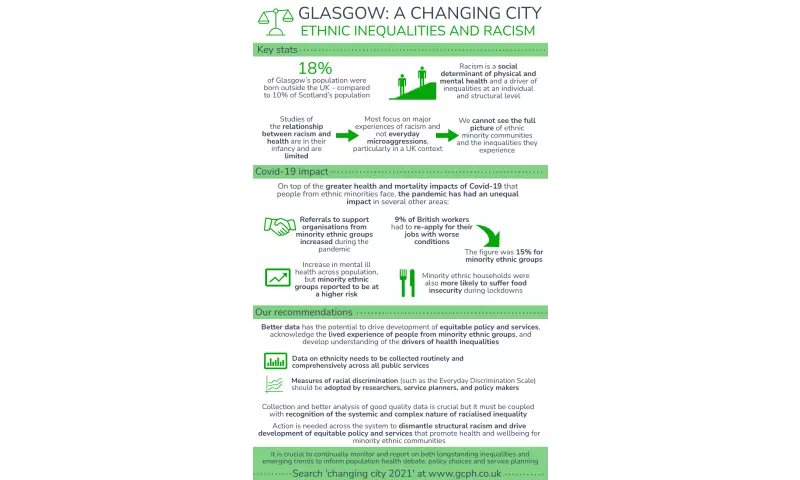 Glasgow: a changing city - Ethnic inequalities and racism