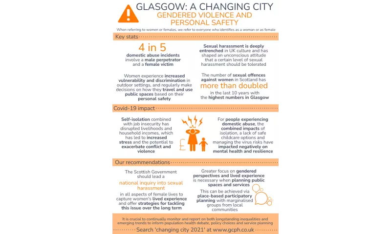 Glasgow: a changing city - Gendered violence & personal safety