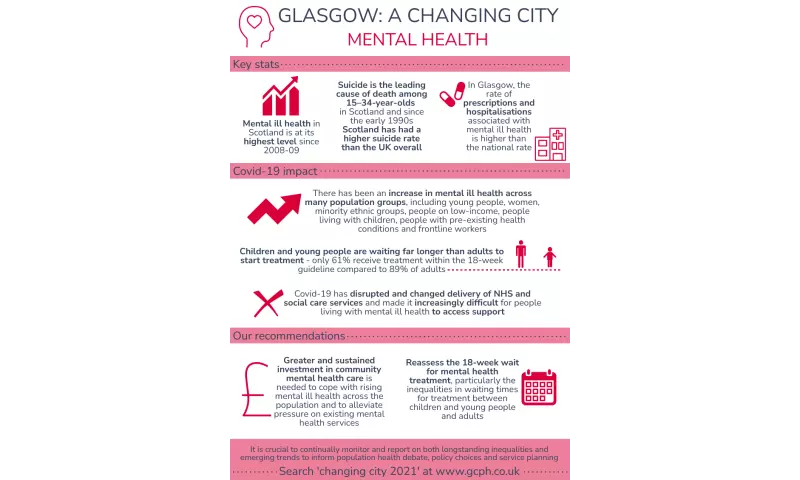 Glasgow: a changing city - Mental health