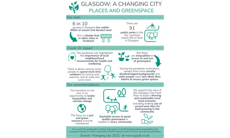 Glasgow: a changing city - Places and greenspace
