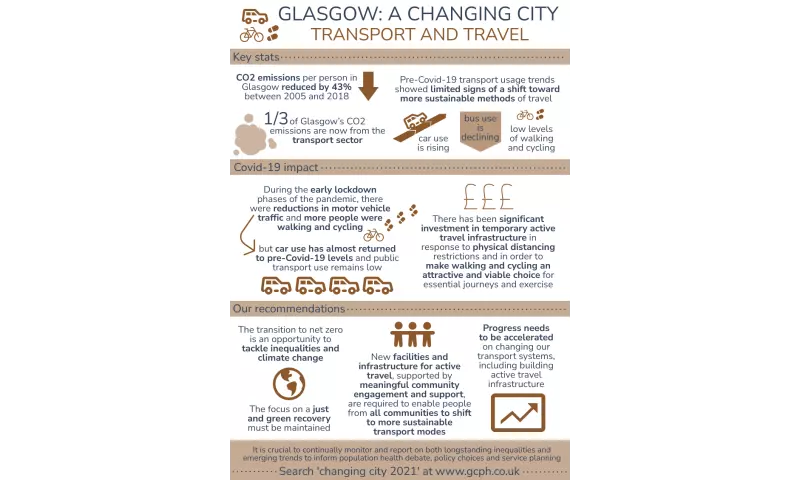 Glasgow: a changing city - Transport and travel
