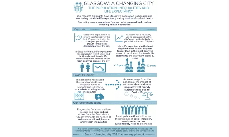 Glasgow: a changing city - Population, inequalities & life expectancy