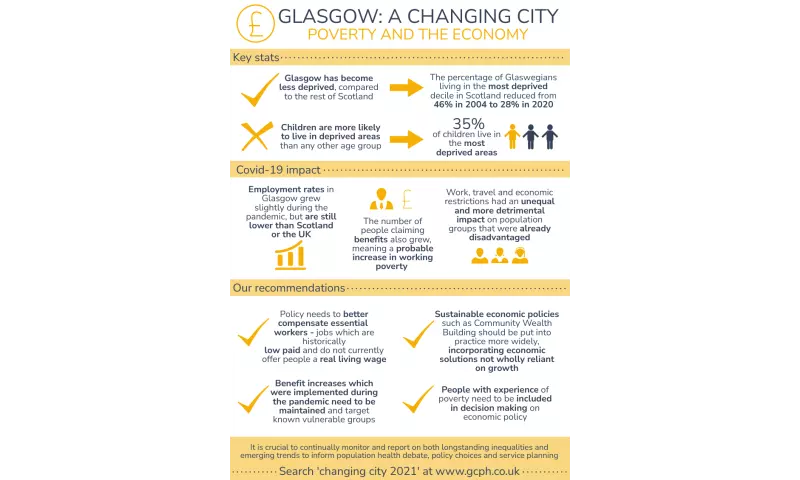 Glasgow: a changing city - Poverty and the economy