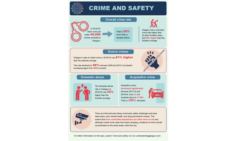 Crime and safety infographic