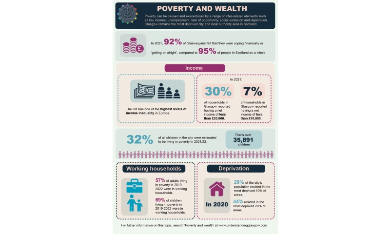 Poverty and wealth