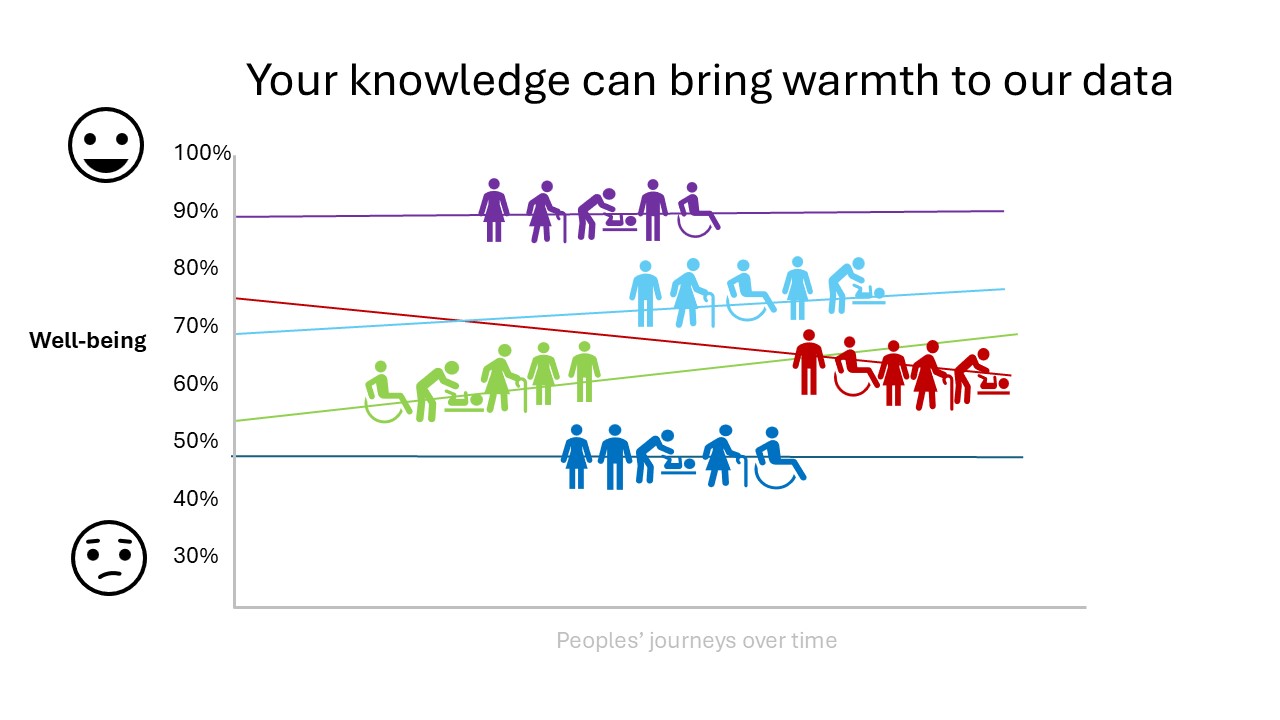 Survey slide for LEP blog graph