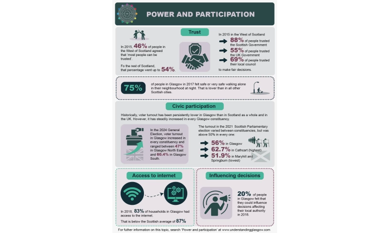 Power & participation infographic updated