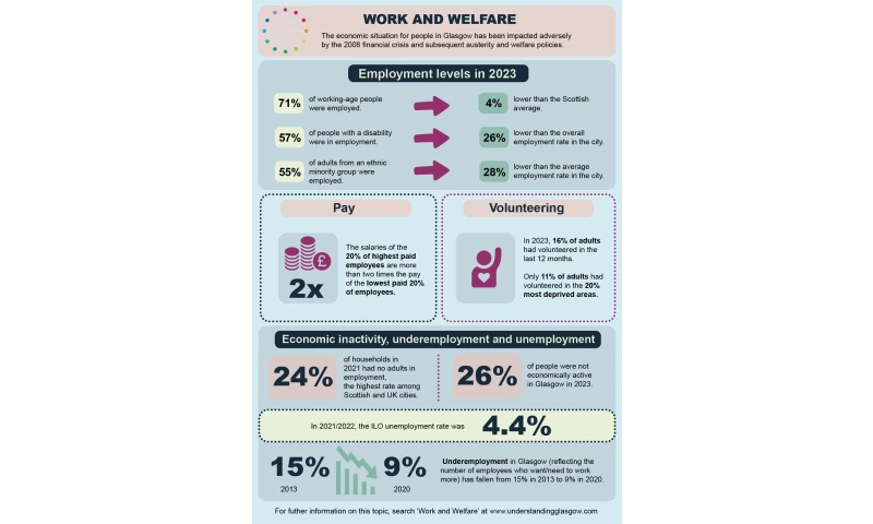 Work and welfare infographic v2